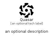 illustration for Quasar