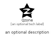 illustration for Qzone