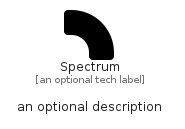 illustration for Spectrum
