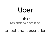 illustration for Uber