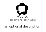 illustration for Webrtc