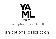 illustration for Yaml