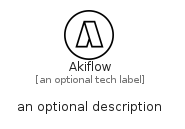 illustration for Akiflow