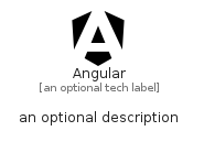 illustration for Angular