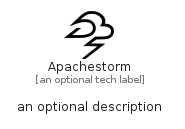 illustration for Apachestorm