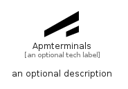 illustration for Apmterminals