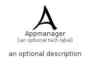 illustration for Appmanager