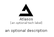 illustration for Atlasos