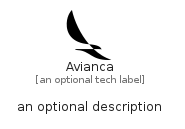 illustration for Avianca