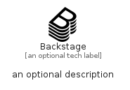 illustration for Backstage