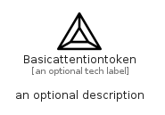 illustration for Basicattentiontoken