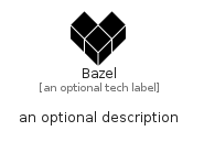 illustration for Bazel