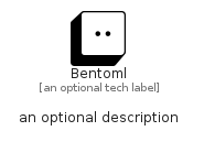 illustration for Bentoml