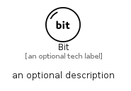 illustration for Bit