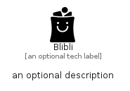 illustration for Blibli