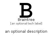 illustration for Braintree