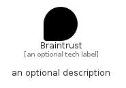 illustration for Braintrust