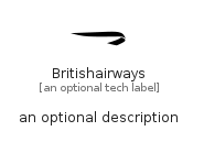 illustration for Britishairways