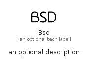 illustration for Bsd