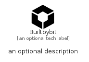 illustration for Builtbybit