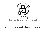 illustration for Caddy