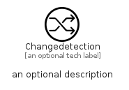 illustration for Changedetection