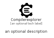 illustration for Compilerexplorer