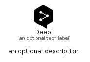 illustration for Deepl