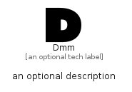 illustration for Dmm