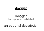 illustration for Doxygen