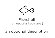 illustration for Fishshell