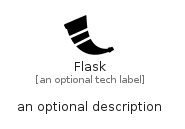 illustration for Flask