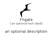 illustration for Frigate