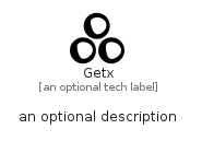 illustration for Getx