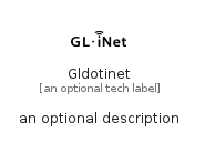 illustration for Gldotinet