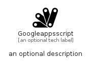 illustration for Googleappsscript