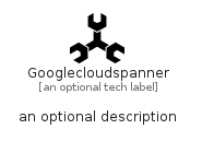 illustration for Googlecloudspanner