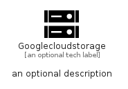illustration for Googlecloudstorage