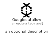 illustration for Googledataflow