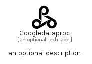 illustration for Googledataproc