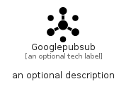 illustration for Googlepubsub