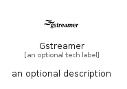 illustration for Gstreamer