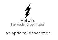 illustration for Hotwire