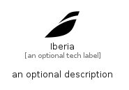 illustration for Iberia