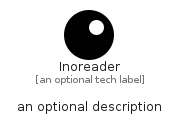 illustration for Inoreader