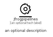 illustration for Jfrogpipelines