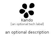 illustration for Kando