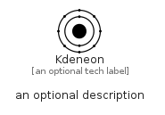 illustration for Kdeneon