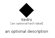 illustration for Kedro