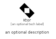 illustration for Ktor